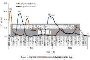 美国最新确诊疫情(美国最新确诊疫情数据)