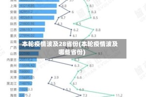 本轮疫情波及28省份(本轮疫情波及哪些省份)