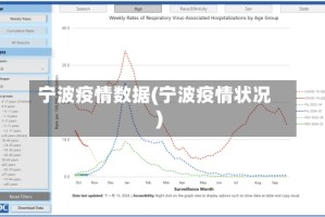 宁波疫情数据(宁波疫情状况)