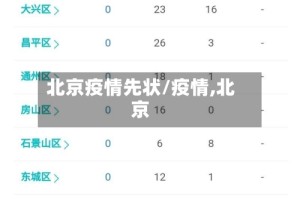 北京疫情先状/疫情,北京