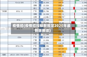 疫情招(疫情招投标新规定2020年最新版解读)