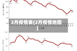 2月疫情表(2月疫情地图)