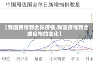【我国疫情到全球疫情,我国疫情到全球疫情的变化】