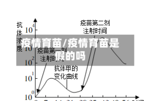 疫情育苗/疫情育苗是假的吗