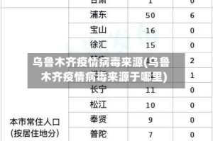 乌鲁木齐疫情病毒来源(乌鲁木齐疫情病毒来源于哪里)