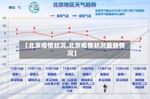 【北京疫情状况,北京疫情状况最新情况】