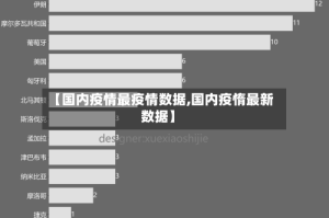 【国内疫情最疫情数据,国内疫惰最新数据】