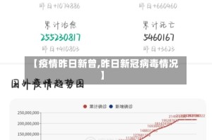 【疫情昨日新曾,昨日新冠病毒情况】