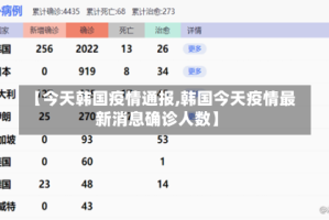 【今天韩国疫情通报,韩国今天疫情最新消息确诊人数】