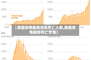 【美国疫情最新消息死亡人数,美国疫情最新死亡数据】