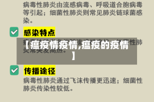 【瘟疫情疫情,瘟疫的疫情】
