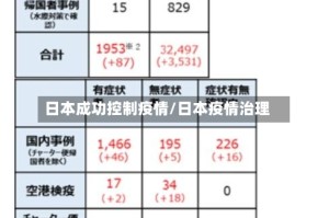 日本成功控制疫情/日本疫情治理