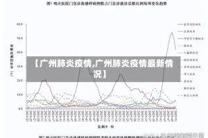 【广州肺炎疫情,广州肺炎疫情最新情况】