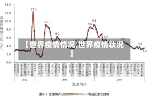 【世界疫情情况,世界疫情状况】