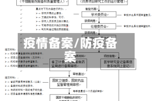 疫情备案/防疫备案