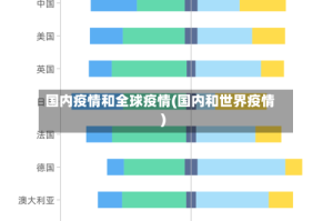 国内疫情和全球疫情(国内和世界疫情)