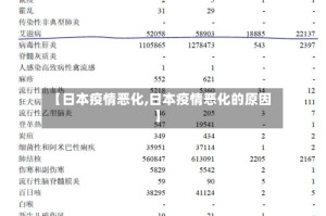 【日本疫情恶化,日本疫情恶化的原因】