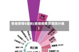 各地疫情0增长(各地疫情数量统计表)