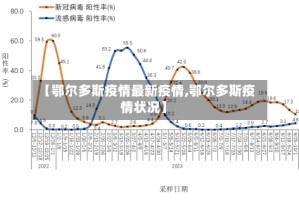 【鄂尔多斯疫情最新疫情,鄂尔多斯疫情状况】