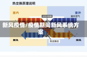 新风疫情/疫情期间新风系统方案