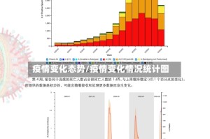 疫情变化态势/疫情变化情况统计图