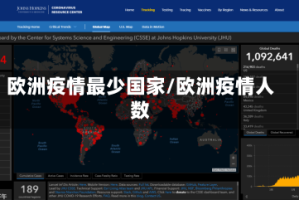 欧洲疫情最少国家/欧洲疫情人数