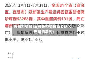 苏州疫情最新(苏州疫情最新消息今天新增病例)