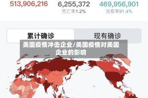 美国疫情冲击企业/美国疫情对美国企业的影响