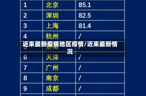 近来最新疫情地区疫情/近来最新情况
