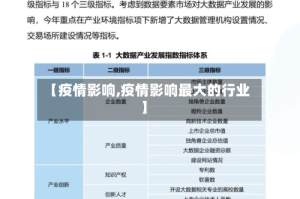 【疫情影响,疫情影响最大的行业】