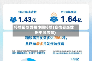 疫情最新数据中国疫情(疫情最新数据中国总数)