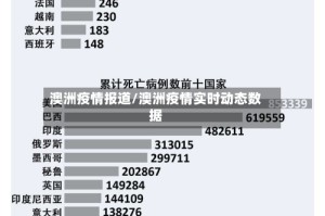 澳洲疫情报道/澳洲疫情实时动态数据