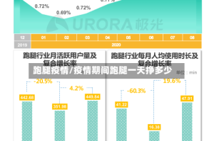 跑腿疫情/疫情期间跑腿一天挣多少