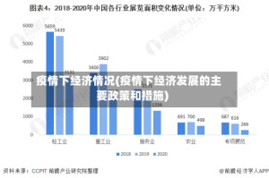 疫情下经济情况(疫情下经济发展的主要政策和措施)