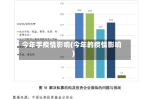 今年手疫情影响(今年的疫情影响)
