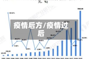 疫情后方/疫情过后