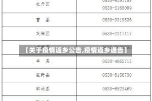 【关于疫情返乡公告,疫情返乡通告】