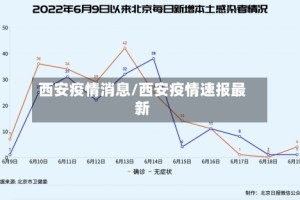 西安疫情消息/西安疫情速报最新