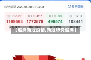 【追溯新冠疫情,新冠肺炎追溯】