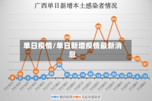 单日疫情/单日新增疫情最新消息