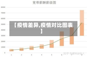 【疫情差异,疫情对比图表】