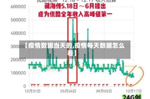 【疫情数据当天的,疫情每天数据怎么看】