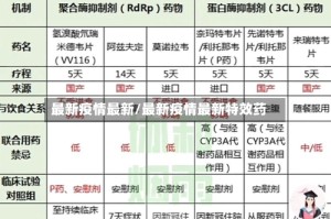 最新疫情最新/最新疫情最新特效药