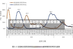 全球疫情最新实时数据(全球疫情最新数据?)