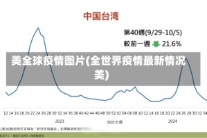 美全球疫情图片(全世界疫情最新情况美)