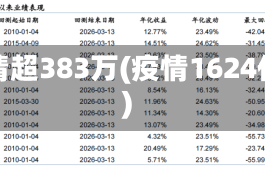 疫情超383万(疫情1624亿)