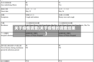关于疫情调查(关于疫情的调查结果)