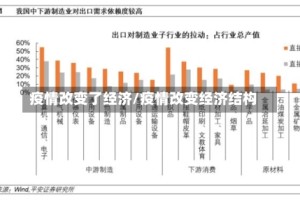 疫情改变了经济/疫情改变经济结构