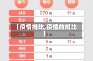 【疫情排比,疫情的排比】