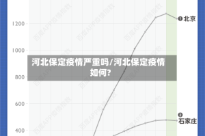 河北保定疫情严重吗/河北保定疫情如何?